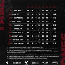 El penúltimo de la tabla acumulada se jugará la categoría contra el penúltimo de la tabla de promedios. Liga 1 Alianza Lima Descenso Oficial Tabla Acumulado Jugara En Segunda Division Futbol Peruano Libero Pe