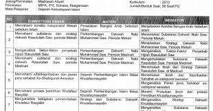 Maybe you would like to learn more about one of these? Kisi Kisi Soal Uambn Ski Ma K13 Tahun Pelajaran 2019 2020 File Guru Now