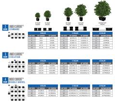 Sizing Grow Room Layouts Current Culture H2o