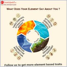 What Does Your Element Say About You In 2020 Aquarius And Libra Gemini Traits Zodiac Posts