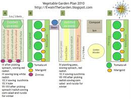 Ewa In The Garden Vegetable Garden Plan Vegetable Garden Planning Vegetable Garden Planner Garden Layout Vegetable
