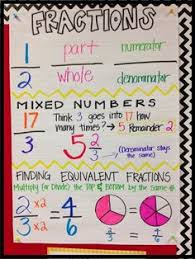 359 Best Anchor Charts For Math Images In 2019 Math Anchor