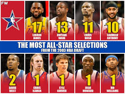 Specializing in drafts with top players on the nba horizon, player profiles, scouting reports, rankings and prospective international recruits. The Most All Star Selections From The 2003 Nba Draft Lebron James Only Missed The Game In His Rookie Season Fadeaway World