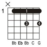 Eb Guitar Chords Easy Rhythm Guitar Chords In The Key Of Eb