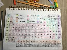 Pin De Mariana Garcia En Bullet Journal