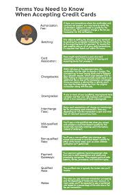 Many merchants find themselves wrestling with this question. Accepting Credit Cards 101 What Your Business Needs To Know Due