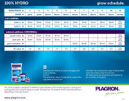 Plagron Feeding Chart How To Feed Cannabis Plants