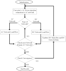 Flow Chart Of The Sequential Ac Dc Load Flow Algorithm