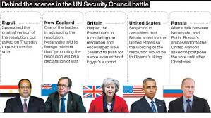 Embassies of new zealand and consulates of new zealand in malaysia. Britain Pulled The Strings And Netanyahu Warned New Zealand It Was Declaring War New Details On Israel S Battle Against The Un Vote Embassy Of The State Of Palestine
