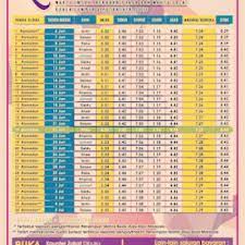 Klang, kuala langat putrajaya, kuala lumpur marang, kuala terengganu, kuala nerus besut, setiu hulu terengganu kemaman, dungun labuan. Kalendar Waktu Imsak Berbuka Puasa Waktu Solat Kuala Lumpur Putrajaya 1437h