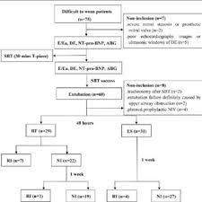 flow chart abg arterial blood gas analysis de