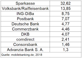 Warum die deutsche bank plötzlich zwei millionen kunden weniger hat. Revival Der Bancassurance Vernunftehe Oder Crashmanover Versicherungswirtschaft Heute