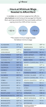 This Map Shows How Much Money You Need To Make To Pay Rent In Your State Health Education Rent Prices Budgeting
