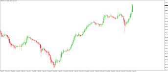 heiken ashi charts fx trading revolution your free