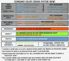 Image result for Incapacitating Agent