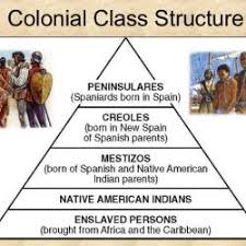 Collections Social Structure Of The Spanish Colonies