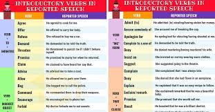 Reporting Verbs Ultimate List And Useful Examples 7esl