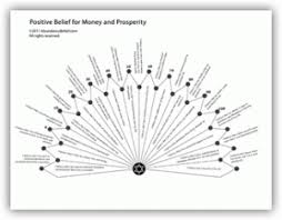 Law Of Attraction Pendulum Chart Series Law Of Attraction