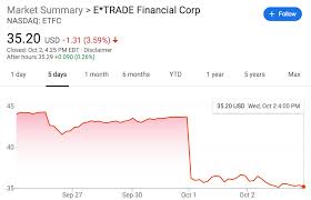 Lookout Robinhood E Trade Schwab Ameritrade Go Zero Fee