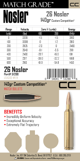 Match Grade Rifle Ammunition Nosler Bullets Brass