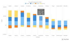 82 Best Beautiful Charts Images In 2019 Data Visualization