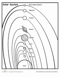 Countless asteroids the eight planets of the solar system and pluto, in a montage of images scaled to show the approximate sizes of the bodies relative to one another. Solar System Diagram Worksheet Education Com