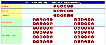 Result Hongkong Hari Ini 1 Februari 2020 Sydney Tanggal 17 Mei
