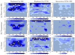 Check the blocks which reflect your reasoned judgement. Acp Quantifying Uncertainties Of Climate Signals In Chemistry Climate Models Related To The 11 Year Solar Cycle Part 1 Annual Mean Response In Heating Rates Temperature And Ozone