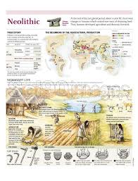 Neolítico é o período histórico em que há o início da sedentarização e surgimento da agricultura casas construídas no período neolítico após desenvolvimento da agricultura. Infografia Neolitico Infographics90