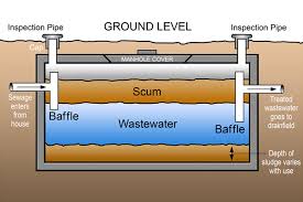 We did not find results for: Baltimore Septic Tank Pumping Harford Couny Septic Tank Cleaning Septic Service