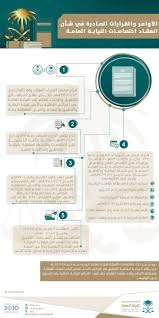أبرز الأوامر السامية والقرارات الوزارية المحددة لاختصاصات النيابة العامة صحيفة المواطن الإلكترونية