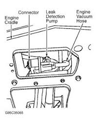 Mil on and code p0456 for a leak in the evaporative system. 2003 Dodge Caravan Evap System A Code That Says Evap System Is
