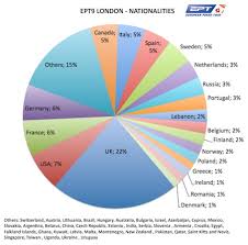 ept9 london day 2 from finland to the falkland islands the