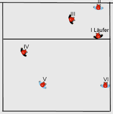 Volleyball positions determine what your role is out on the court during a game. Https Www Volleyball Nrw Fileadmin User Upload 22 Angriffs Und Abwehrsysteme Im Volleyball Pdf