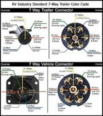 Australian trailer plug & socket wiring diagrams. How To Wire A Replacement 7 Way For A Gooseneck Trailer Etrailer Com