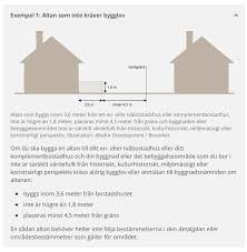 Image result for site:byggahus.se bygglov ritning plank