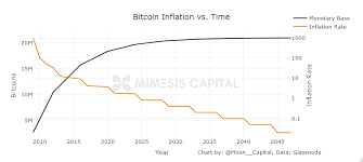 Bitcoin is probably the most famous cryptocurrency in the world that is recognized both inside and outside the community. Bitcoin Sellers May Evaporate In 2021 By Mimesis Capital Medium