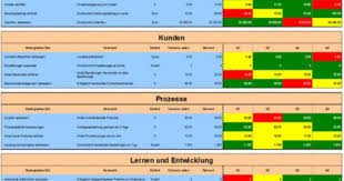 Balanced Scorecard Eine Bsc Mit Excel Erstellen Kennzahlen Excel Vorlage Finanzen
