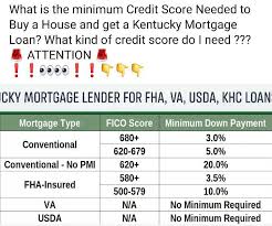 Collections Do They Have To Be Paid For Mortgage Loan Approval Mortgage Loans Credit Score Mortgage