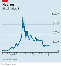 Bitcoin (₿) is a cryptocurrency invented in 2008 by an unknown person or group of people using the name satoshi nakamoto. Flaws In Bitcoin Make A Lasting Revival Unlikely America 2 1