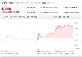 매일매일 새로운 재미, 네이버 웹툰. ë'ì‚°ì¤'ê³µì—… 6 25 ìƒìŠ¹ ë§ˆê° 9ê±°ëž˜ì¼ ì—°ì† ìƒìŠ¹ì„¸ ìƒˆì†Œì‹ ê¸ˆìœµ ê²½ì œ ê¸°ì‚¬ë³¸ë¬¸ í•œìŠ¤ê²½ì œ í•œêµ­ìŠ¤í¬ì¸ ê²½ì œ
