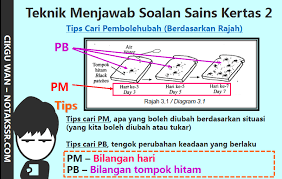 Contoh soalan susun mengikut urutan kejadian objek dalam sistem suria bermula dari ia berada di angkasa lepas hinggalah jatuh ke bumi. Teknik Menjawab Soalan Sains Upsr Kertas 2