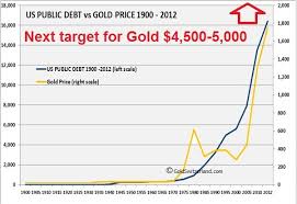 The Case For Gold As The Ultimate Wealth Preservation