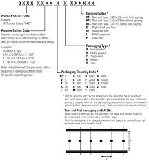 Fuses Types Of Fuses Littelfuse