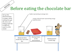 2na + cl2  2nacl chemical change change in matter that produces new substances example: Energy Teaching Resources The Science Teacher