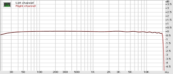 What Guitar Speaker Frequency Response Charts Really Mean