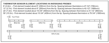 Misal kita akan mencari fpb dari 14 dan 4, maka cara mencari kpk menggunakan metode sederhana adalah. Mounting Methods And Best Practices For Duct Averaging Sensors Bapi