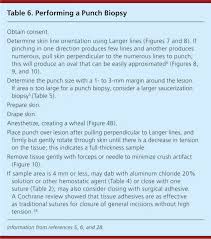 There are many ways to biopsy the skin. Shave And Punch Biopsy For Skin Lesions American Family Physician