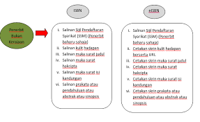 *sebarang perubahan atau penambahan akan dimaklumkan dari masa ke semasa. Portal Rasmi Perpustakaan Negara Malaysia