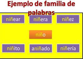 Divertido e interesante material casero para formar palabras. Mesa Que Se Forman Palabras Formando Palabras Implas Juego De Mesa Los Centros De Mesa Deben De Resaltar De Forma Agradable A La Vista De Los Invitados Marcelle Thomas